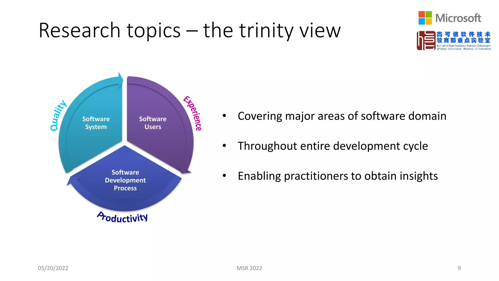 Research topics – the trinity view
05/20/2022 MSR 2022 9
• Covering major areas of software domain
• Throughout entire development cycle
• Enabling practitioners to obtain insights
Software
Users
Software
Development
Process
Software
System
 