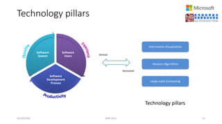 Technology pillars
05/20/2022 MSR 2022 13
Software
Users
Software
Development
Process
Software
System
Information Visualization
Analysis Algorithms
Large-scale Computing
Vertical
Horizontal
Technology pillars
 