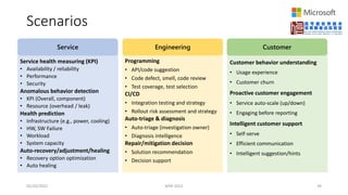Scenarios
05/20/2022 MSR 2022 34
Service health measuring (KPI)
• Availability / reliability
• Performance
• Security
Anomalous behavior detection
• KPI (Overall, component)
• Resource (overhead / leak)
Health prediction
• Infrastructure (e.g., power, cooling)
• HW, SW Failure
• Workload
• System capacity
Auto-recovery/adjustment/healing
• Recovery option optimization
• Auto healing
Programming
• API/code suggestion
• Code defect, smell, code review
• Test coverage, test selection
CI/CD
• Integration testing and strategy
• Rollout risk assessment and strategy
Auto-triage & diagnosis
• Auto-triage (investigation owner)
• Diagnosis intelligence
Repair/mitigation decision
• Solution recommendation
• Decision support
Customer behavior understanding
• Usage experience
• Customer churn
Proactive customer engagement
• Service auto-scale (up/down)
• Engaging before reporting
Intelligent customer support
• Self-serve
• Efficient communication
• Intelligent suggestion/hints
Service Engineering Customer
 