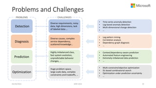 Problems and Challenges
MSR 2022 35
Detection
Diagnosis
Optimization
Prediction
• Time-series anomaly detection
• Log-based anomaly detection
• Multi-dimensional change detection
• …
• Log pattern mining
• Correlation analysis
• Dependency graph diagnosis
• …
• Context/dependency-aware prediction
• Automated feature engineering
• Extremely-imbalanced data prediction
• …
Diverse requirements, noisy
data, high dimensions, lack
of labeled data …
Diverse causes, complex
service dependency,
scattered knowledge…
Huge problem space,
large scale data, complex
constraints and tradeoffs, …
Highly imbalanced class,
fast system evolution,
unpredictable behavior
changes, …
• Multi-constraint/objective optimization
• DL-based combinatorial search
• Optimization under prediction uncertainty
• …
PROBLEMS CHALLENGES
05/20/2022
 