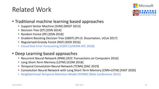 Related Work
• Traditional machine learning based approaches
• Support Vector Machine (SVM) [MSST 2013]
• Decision Tree (DT) [DSN 2014]
• Random Forest (RF) [DSN 2018]
• Gradient Boosting Decision Tree (GBDT) [Ph.D. Dissertation, UCLA 2017]
• Regularized Greedy Forest (RGF) [KDD 2016]
• Cloud Disk Error Forecasting (CDEF) [USENIX ATC 2018]
• Deep Learning based approaches
• Recurrent Neural Network (RNN) [IEEE Transactions on Computers 2016]
• Long Short-Term Memory (LSTM) [ICDM 2018]
• Temporal Convolution Neural Network (TCNN) [DAC 2019]
• Convolution Neural Network with Long Short-Term Memory (CNN+LSTM) [FAST 2020]
• Neighborhood-Temporal Attention Model (NTAM) [Web Conference 2021]
05/20/2022 MSR 2022 39
 
