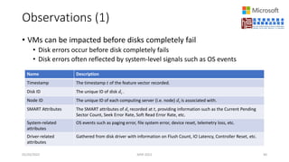 Observations (1)
• VMs can be impacted before disks completely fail
• Disk errors occur before disk completely fails
• Disk errors often reflected by system-level signals such as OS events
05/20/2022 MSR 2022 40
Name Description
Timestamp The timestamp 𝑡𝑡 of the feature vector recorded.
Disk ID The unique ID of disk 𝑑𝑑𝑖𝑖 .
Node ID The unique ID of each computing server (i.e. node) 𝑑𝑑𝑖𝑖 is associated with.
SMART Attributes The SMART attributes of 𝑑𝑑𝑖𝑖 recorded at 𝑡𝑡, providing information such as the Current Pending
Sector Count, Seek Error Rate, Soft Read Error Rate, etc.
System-related
attributes
OS events such as paging error, file system error, device reset, telemetry loss, etc.
Driver-related
attributes
Gathered from disk driver with information on Flush Count, IO Latency, Controller Reset, etc.
 
