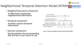 Neighborhood-Temporal Attention Model (NTAM)
• Neighborhood-aware component
To effectively incorporate
neighborhood information
• Temporal component
To better capture temporal
information
• Decision component
Decide whether the corresponding
disk will fail in near future or not
05/20/2022 MSR 2022 43
Failure probability
Temporal-encoded vector
Neighbor-encoded vectors
Disk Ai & Neighbors Bi
Figure 1: Overview of Neighborhood-aware Attention Model (NTAM).
 