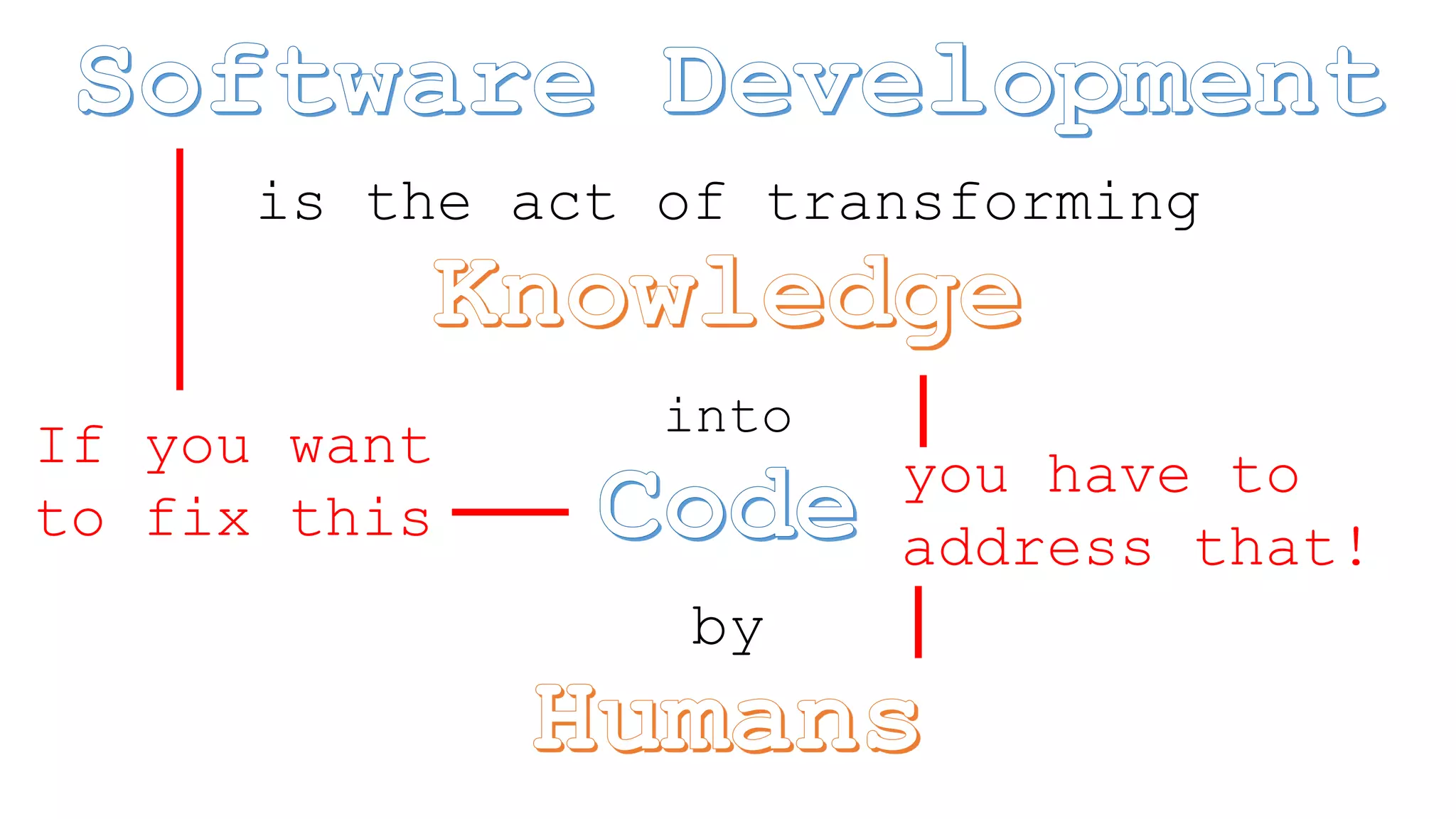 is the act of transforming
into
by
If you want
to fix this
you have to
address that!
 