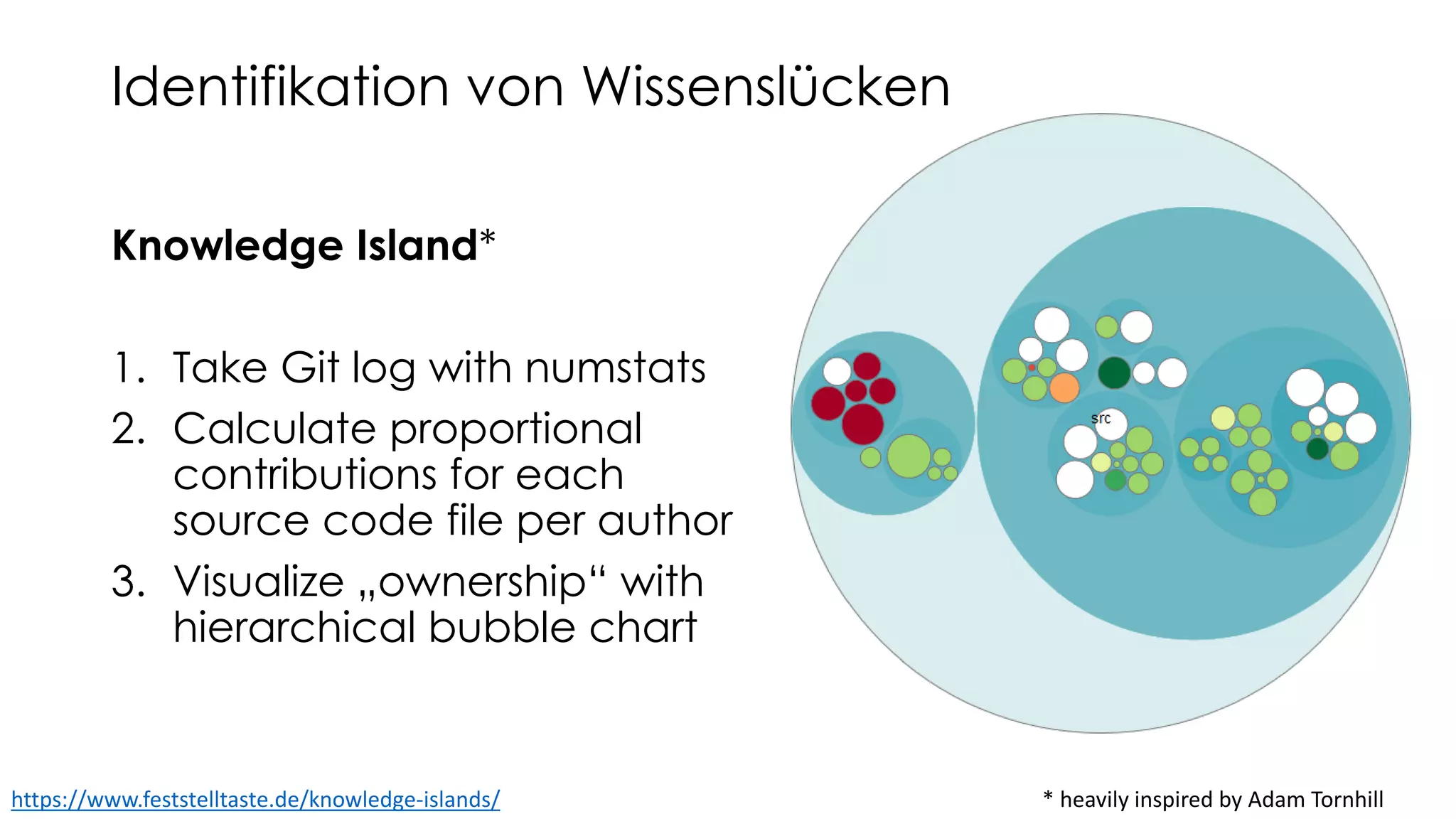 Identifikation von Wissenslücken
Knowledge Island*
1. Take Git log with numstats
2. Calculate proportional
contributions for each
source code file per author
3. Visualize „ownership“ with
hierarchical bubble chart
* heavily inspired by Adam Tornhillhttps://www.feststelltaste.de/knowledge-islands/
 
