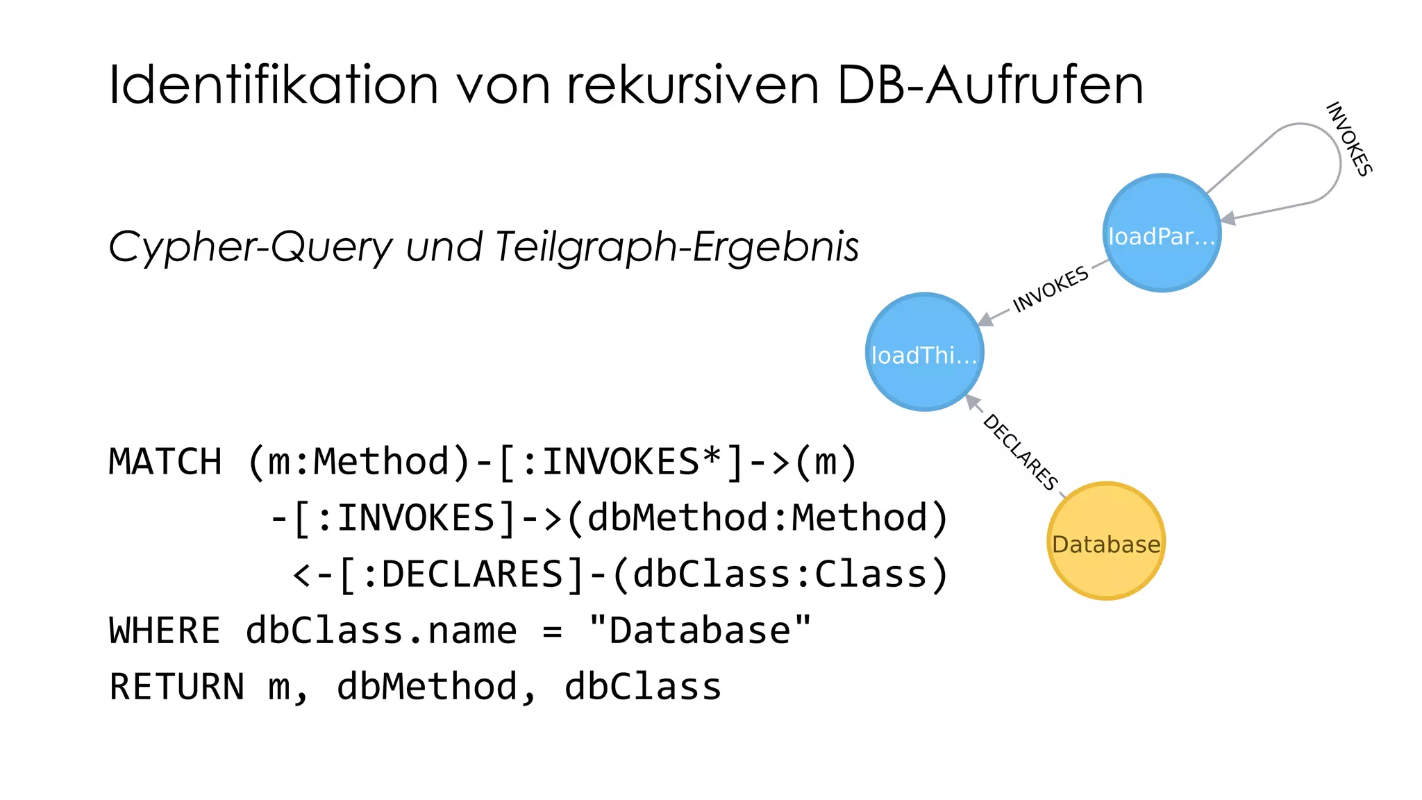 Identifikation von rekursiven DB-Aufrufen
Cypher-Query und Teilgraph-Ergebnis
MATCH (m:Method)-[:INVOKES*]->(m)
-[:INVOKES]->(dbMethod:Method)
<-[:DECLARES]-(dbClass:Class)
WHERE dbClass.name = "Database"
RETURN m, dbMethod, dbClass
 