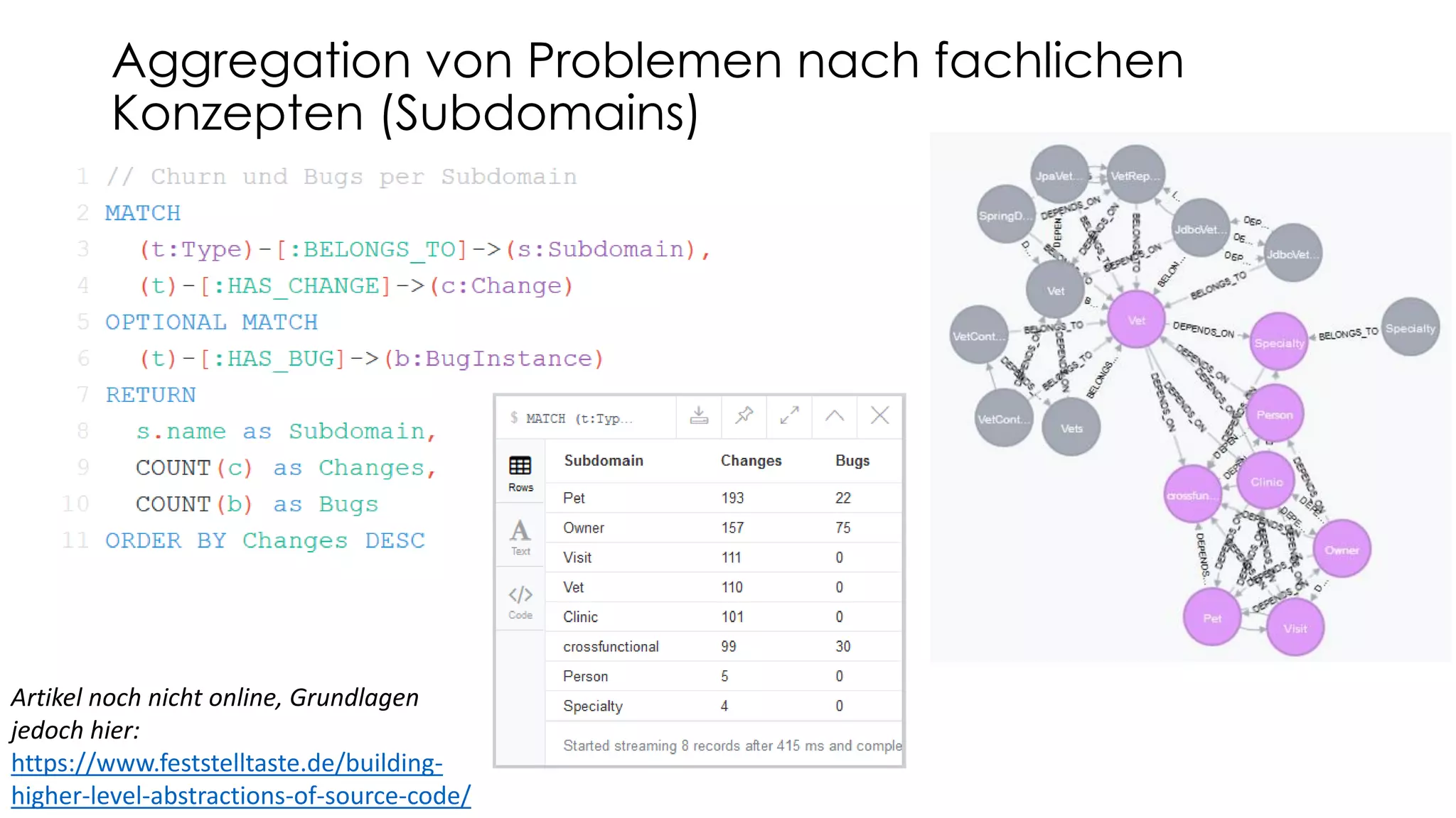 Aggregation von Problemen nach fachlichen
Konzepten (Subdomains)
Artikel noch nicht online, Grundlagen
jedoch hier:
https://www.feststelltaste.de/building-
higher-level-abstractions-of-source-code/
 