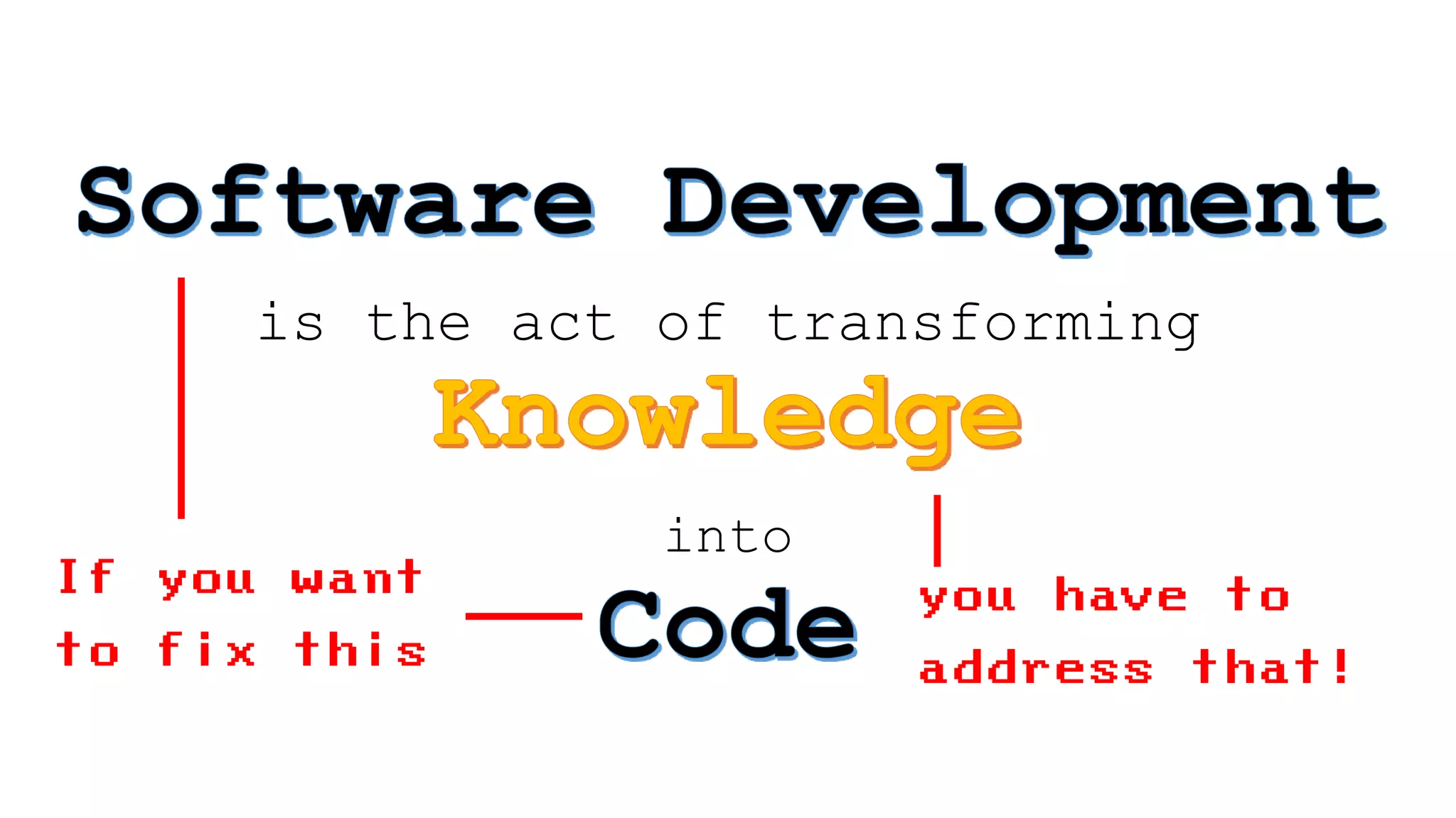 is the act of transforming
into
If you want
to fix this
you have to
address that!
 