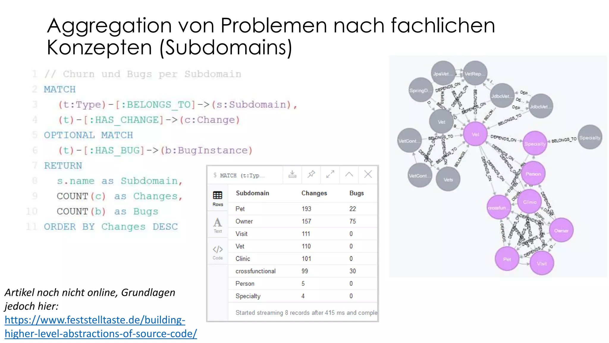 Aggregation von Problemen nach fachlichen
Konzepten (Subdomains)
Artikel noch nicht online, Grundlagen
jedoch hier:
https://www.feststelltaste.de/building-
higher-level-abstractions-of-source-code/
 