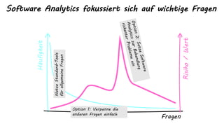 Häufigkeit
Fragen
NutzeStandard-Tools
fürallgemeineFragen
Risiko/Wert
Software Analytics fokussiert sich auf wichtige Fragen
Option 1: Verpenne die
anderen Fragen einfach
 