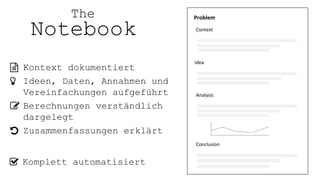 The
Notebook
Komplett automatisiert
Kontext dokumentiert
Ideen, Daten, Annahmen und
Vereinfachungen aufgeführt
Berechnungen verständlich
dargelegt
Zusammenfassungen erklärt
Context
Idea
Analysis
Conclusion
Problem
 