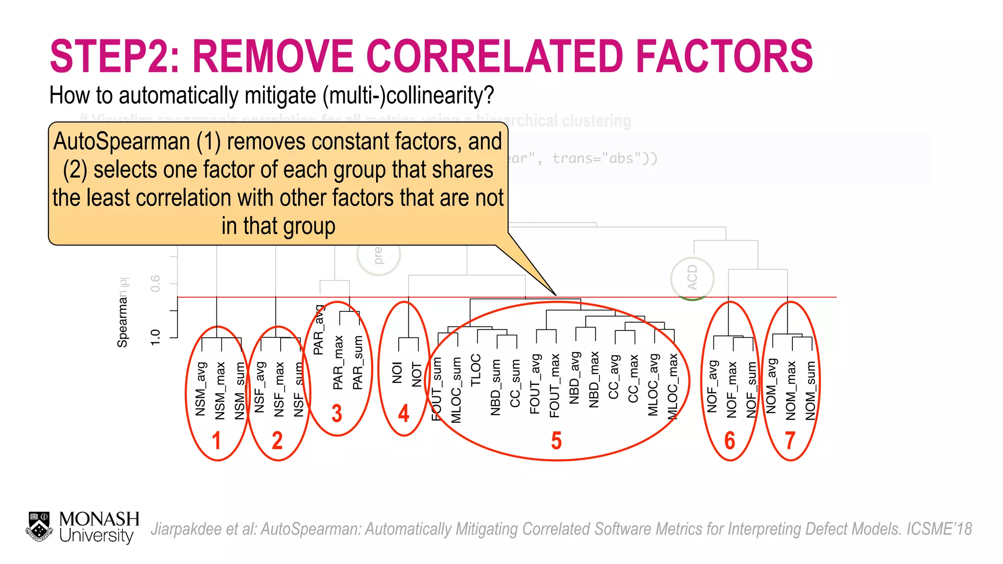 # Visualize spearman’s correlation for all metrics using a hierarchical clustering > > > library(rms) plot(varclus(as.matrix(data[,indep]), similarity="spear", trans="abs")) abline(h=0.3, col="red") STEP2: REMOVE CORRELATED FACTORS 1 NSM_avg NSM_max NSM_sum NSF_avg NSF_max NSF_sum PAR_avg PAR_max PAR_sum pre NOI NOT FOUT_sum MLOC_sum TLOC NBD_sum CC_sum FOUT_avg FOUT_max NBD_avg NBD_max CC_avg CC_max MLOC_avg MLOC_max ACD NOF_avg NOF_max NOF_sum NOM_avg NOM_max NOM_sum 1.00.60.2 Spearmanρ 2 3 4 5 6 AutoSpearman (1) removes constant factors, and (2) selects one factor of each group that shares the least correlation with other factors that are not in that group 7 How to automatically mitigate (multi-)collinearity? Jiarpakdee et al: AutoSpearman: Automatically Mitigating Correlated Software Metrics for Interpreting Defect Models. ICSME’18 