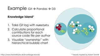 Software Analytics with Jupyter, Pandas, jQAssistant, and Neo4j [Neo4j Online Meetup]