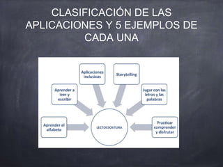 CLASIFICACIÓN DE LAS
APLICACIONES Y 5 EJEMPLOS DE
CADA UNA
 