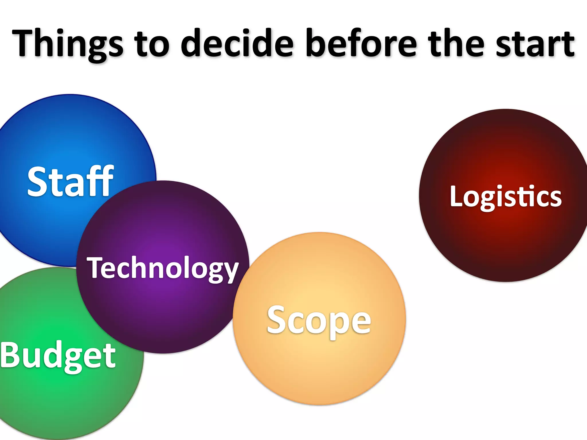 Things to decide before the start


 Staﬀ                    LogisXcs

    Technology
                 Scope
Budget
 