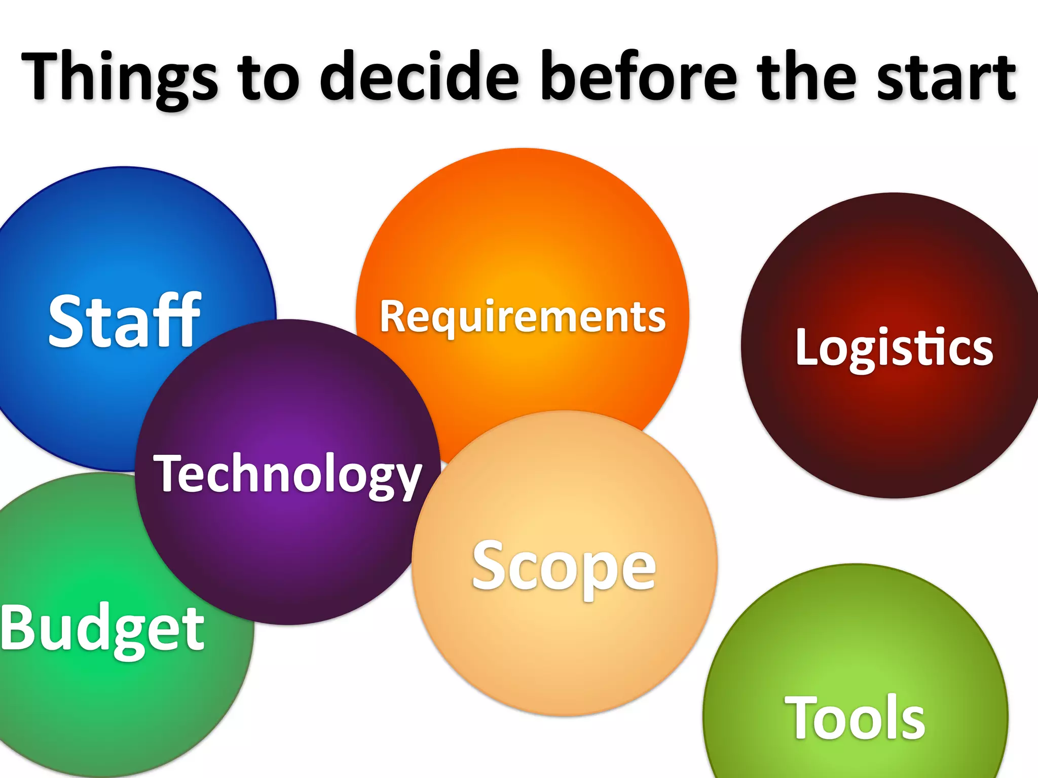 Things to decide before the start


 Staﬀ       Requirements
                           LogisXcs

    Technology
                 Scope
Budget
                           Tools
 