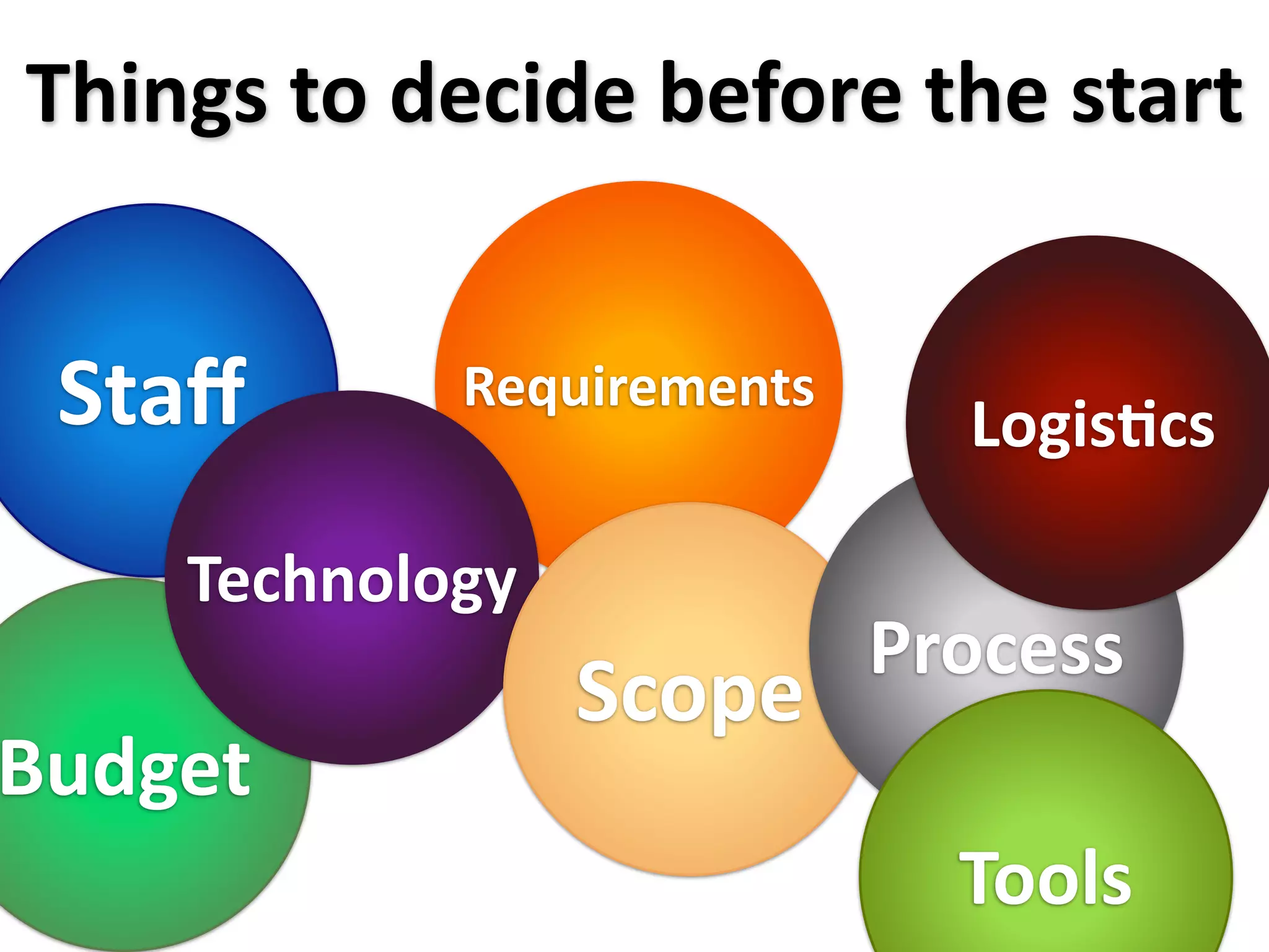 Things to decide before the start


 Staﬀ       Requirements
                             LogisXcs

    Technology
                           Process
                 Scope
Budget
                             Tools
 