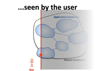 ...seen by the user
           Application Complexity




                    Domain Complexity



   User
 