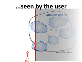 ...seen by the user
           Application Complexity




                    Domain Complexity



   User
 