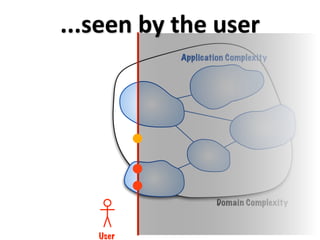 ...seen by the user
           Application Complexity




                    Domain Complexity



   User
 