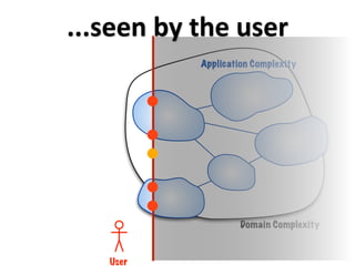 ...seen by the user
           Application Complexity




                    Domain Complexity



   User
 