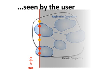 ...seen by the user
           Application Complexity




                    Domain Complexity



   User
 