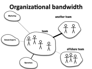 OrganizaXonal bandwidth
    Marketing
                                     another team




                              team


Domain Experts




                                             offshore team



                 Operations
 