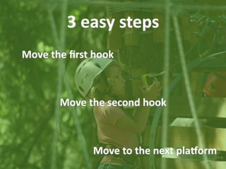3 easy steps
Move the ﬁrst hook



       Move the second hook



             Move to the next plaorm
 