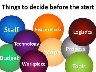Things to decide before the start


 Staﬀ        Requirements
                              LogisXcs

    Technology
                            Process
                 Scope
Budget
         Workplace
                              Tools
 