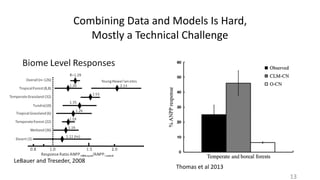 LeBauer	and	Treseder,	2008
13
Thomas	et	al	2013
Combining	Data	and	Models	Is	Hard,		
Mostly	a	Technical	Challenge
 