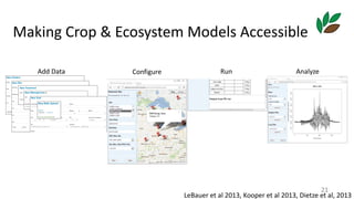 Add	Data Configure AnalyzeRun
Making	Crop	&	Ecosystem	Models	Accessible
LeBauer	et	al	2013,	Kooper	et	al	2013,	Dietze	et	al,	2013
21
 