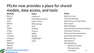 PEcAn	now	provides	a	place	for	shared		
models,	data	access,	and	tools
Tools:
Web front end
PostGIS database*
Met Scaling and Gap filling
Data Ingest
Meta-Analysis*
Sensitivity & Uncertainty Analysis*
Ensemble Prediction
Parameter Data Assimilation
State Data Assimilation
Benchmarking
Visualization*
Data Modeling:
Radiative Transfer
Photosynthesis
Tree Rings
Models:
BioCro*
CABLE
CLM
DALEC
ED*
FATES
G’Day
JULES
Linkages
LPJguess
MAAT
MAESPA
PRELES
SIPNET
Data:
Literature*
Field Measurements
Expert Priors*
Meteorology
Soils
PalEON
Fluxnet
ORNL
NEON
TERRA REF*
LTER
…
github.com/pecanproject/pecan	
pecanproject.org
24
 