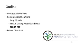 Outline
• Conceptual	Overview	
• Computational	Solutions	
• Crop	Models	
• PEcAn:	Linking	Models	and	Data	
• TERRA	REF	
• Future	Directions
25
 