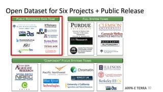 ARPA-E	TERRA
Open	Dataset	for	Six	Projects	+	Public	Release
30
 