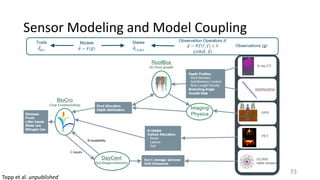 Sensor	Modeling	and	Model	Coupling
Topp	et	al.	unpublished
73
 
