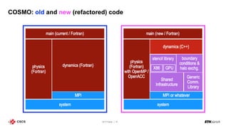 SC17 Panel 10
COSMO: old and new (refactored) code
 