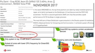 SC17 Panel 13
Only system in top 10 with level 3 submission
Subset of cores with lower CPU frequency for Green500
submission
Green500 top systems contain accelerator
devices
Engaging users and developers
 