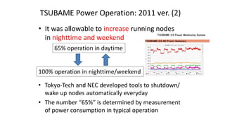 TSUBAME Power Operation: 2011 ver. (2)
• It was allowable to increase running nodes
in nighttime and weekend
65% operation in daytime
100% operation in nighttime/weekend
• Tokyo-Tech and NEC developed tools to shutdown/
wake up nodes automatically everyday
• The number “65%” is determined by measurement
of power consumption in typical operation
 