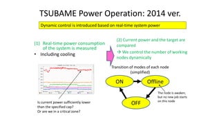 TSUBAME Power Operation: 2014 ver.
(1) Real-time power consumption
of the system is measured
• Including cooling
Is current power sufficiently lower
than the specified cap?
Or are we in a critical zone?
(2) Current power and the target are
compared
 We control the number of working
nodes dynamically
Transition of modes of each node
(simplified)
ON
OFF
Offline
The node is awaken,
but no new job starts
on this node
Dynamic control is introduced based on real-time system power
 