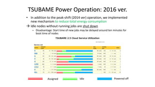 TSUBAME Power Operation: 2016 ver.
• In addition to the peak-shift (2014 ver) operation, we implemented
new mechanism to reduce total energy consumption
 Idle nodes without running jobs are shut down
– Disadvantage: Start time of new jobs may be delayed around ten minutes for
boot time of nodes
Assigned Idle Powered off
 