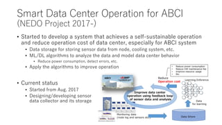 Smart Data Center Operation for ABCI
(NEDO Project 2017-)
• Started to develop a system that achieves a self-sustainable operation
and reduce operation cost of data center, especially for ABCI system
• Data storage for storing sensor data from node, cooling system, etc.
• ML/DL algorithms to analyze the data and model data center behavior
• Reduce power consumption, detect errors, etc.
• Apply the algorithms to improve operation
• Current status
• Started from Aug. 2017
• Designing/developing sensor
data collector and its storage
 