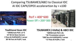 Comparing TSUBAME3/ABCI to Classical IDC
AI IDC CAPX/OPEX accelerartion by > x100
43
Traditional Xeon IDC
~10KW/rack PUE 1.5~2
15~20 1U Xeon Servers
2 Tera AI-FLOPS(SFP) / server
30~40 Tera AI-FLOP / rack
TSUBAME3 (+Volta) & ABCI IDC
~60KW/rack PUE 1.0x
~36 T3 evolution servers
~500 Tera AI-FLOPS(HFP) / server
~17 Peta AI-FLOPs / rack
Perf > 400~600
Power Eff > 200~300
 