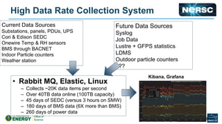 High Data Rate Collection System
Future Data Sources
Syslog
Job Data
Lustre + GFPS statistics
LDMS
Outdoor particle counters
???
- 46 -
Current Data Sources
Substations, panels, PDUs, UPS
Cori & Edison SEDC
Onewire Temp & RH sensors
BMS through BACNET
Indoor Particle counters
Weather station
• Rabbit MQ, Elastic, Linux
– Collects ~20K data items per second
– Over 40TB data online (100TB capacity)
– 45 days of SEDC (versus 3 hours on SMW)
– 180 days of BMS data (6X more than BMS)
– 260 days of power data
Kibana, Grafana
 