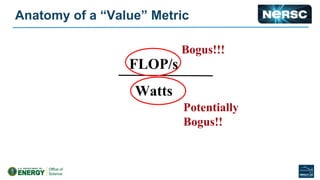 Anatomy of a “Value” Metric
FLOP/s
Watts
Bogus!!!
Potentially
Bogus!!
 