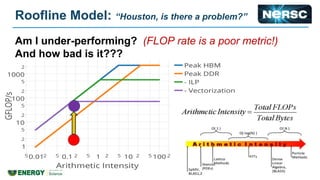 Roofline Model: “Houston, is there a problem?”
Am I under-performing? (FLOP rate is a poor metric!)
And how bad is it???
 