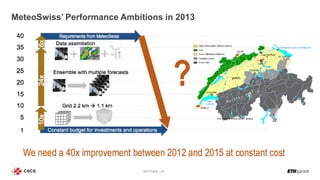 SC17 Panel 9
MeteoSwiss’ Performance Ambitions in 2013
 
