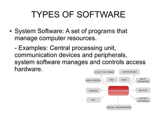 Software and hardware | PDF