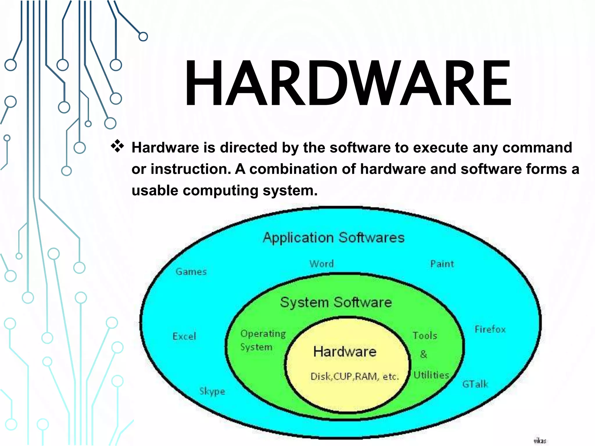 HARDWARE
 Hardware is directed by the software to execute any command
or instruction. A combination of hardware and software forms a
usable computing system.
 