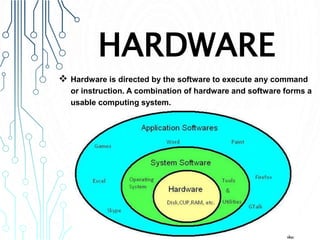 HARDWARE
 Hardware is directed by the software to execute any command
or instruction. A combination of hardware and software forms a
usable computing system.
 