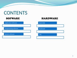 Software And Hardware presentation full explaintion.pptx